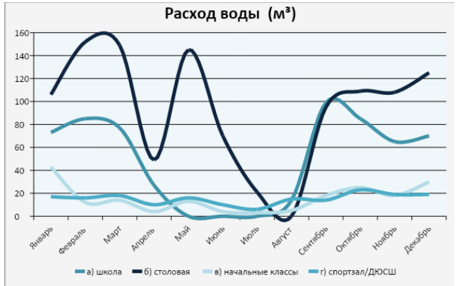 Качество воды в школах. Какую воду пьют дети?